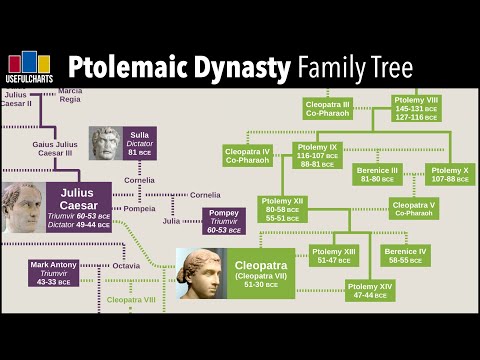 Ptolemaic Dynasty Family Tree