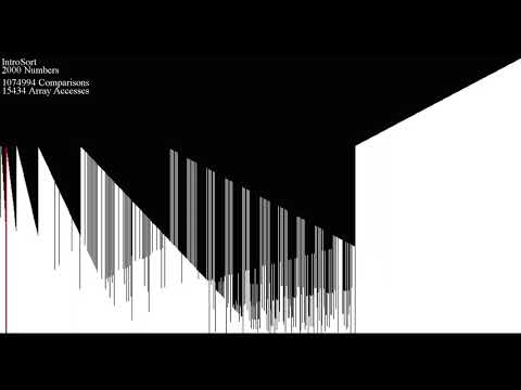 IntroSort - Example of Worst Case