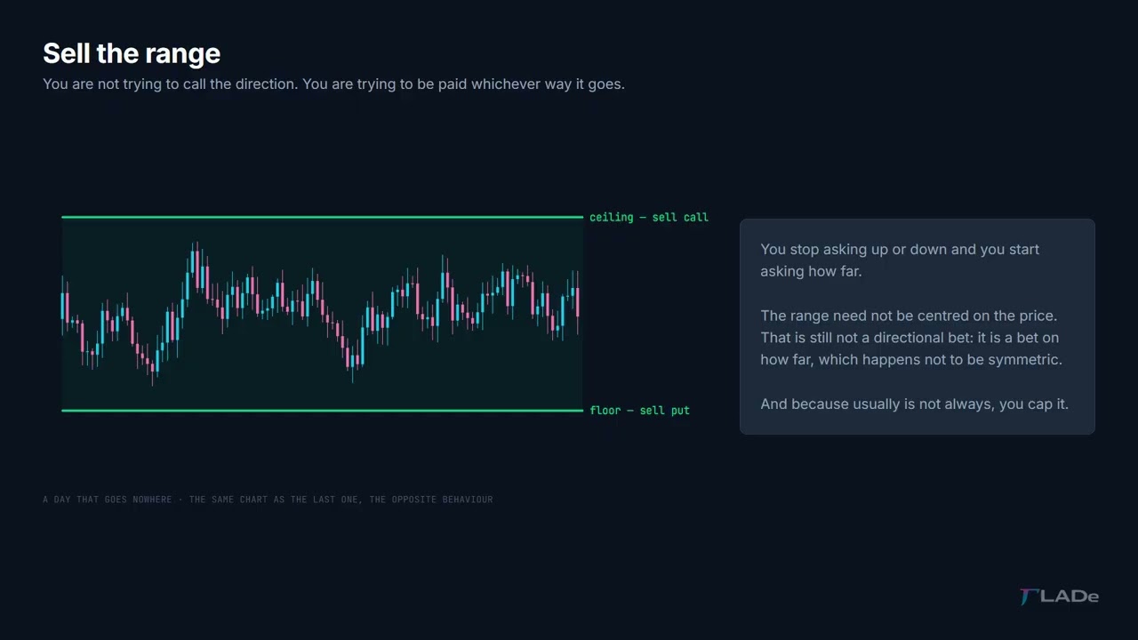 Chapter 01 — The Option Market
