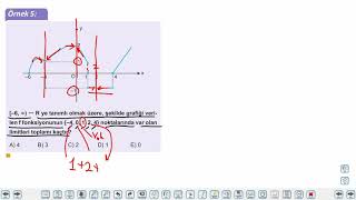 Eğitim Vadisi AYT Matematik 13.Föy Türev 1 Konu Anlatım Videoları