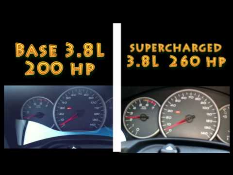 Pontiac Grand Prix 0-60 Base vs Supercharged