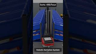 Robotic Sortation System by Addverb  #Sortation robot #Warehouse automation  #AI-powered sorting