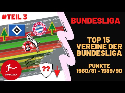 Top 15 Vereine der Bundesliga (Punkte von 1980/81-1989/90)