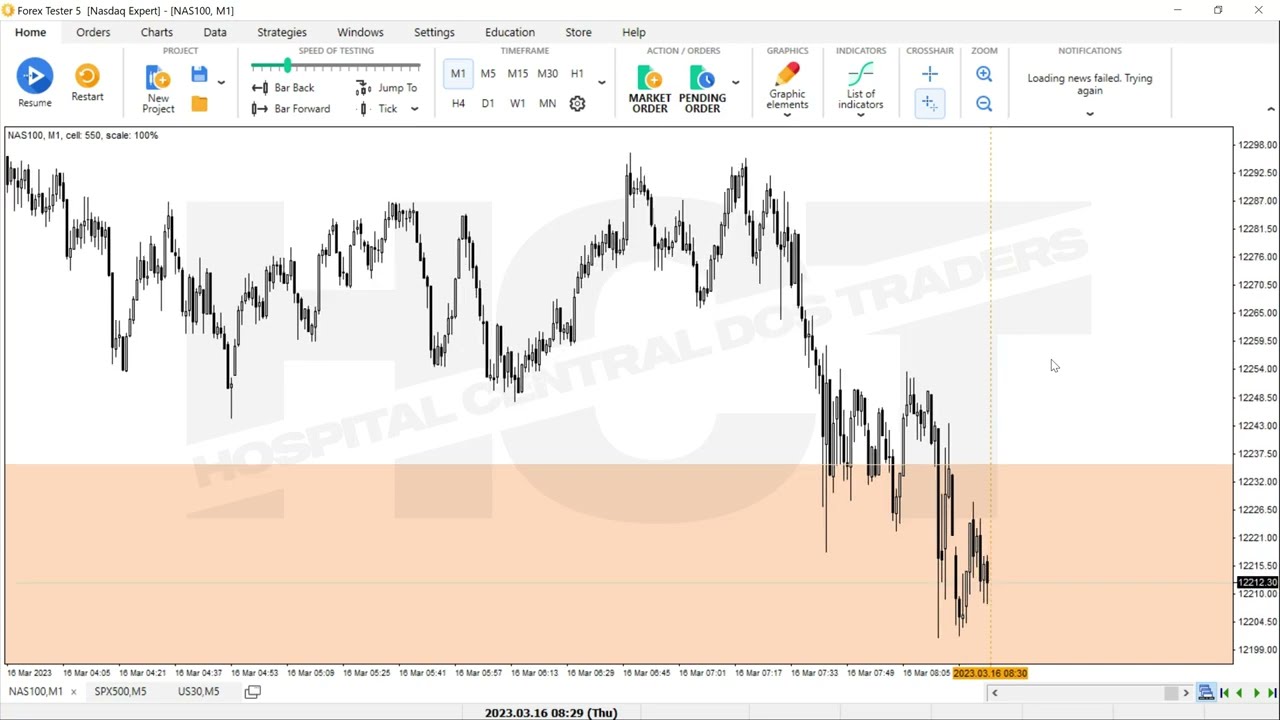 A Estratégia SMC/ICT para Gerar Lucro a Partir do Zero!