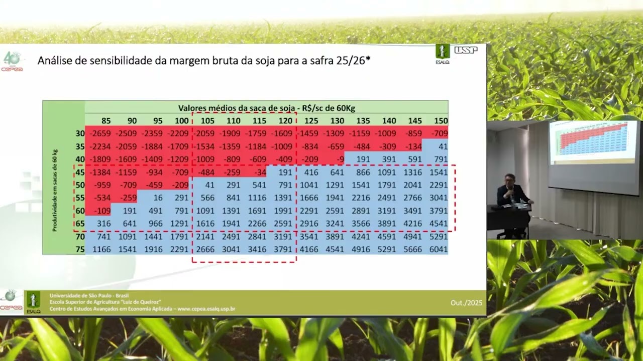Coletiva de Imprensa | Safra 2025/26: Endividamento no Agro e Caminhos para a Recuperação