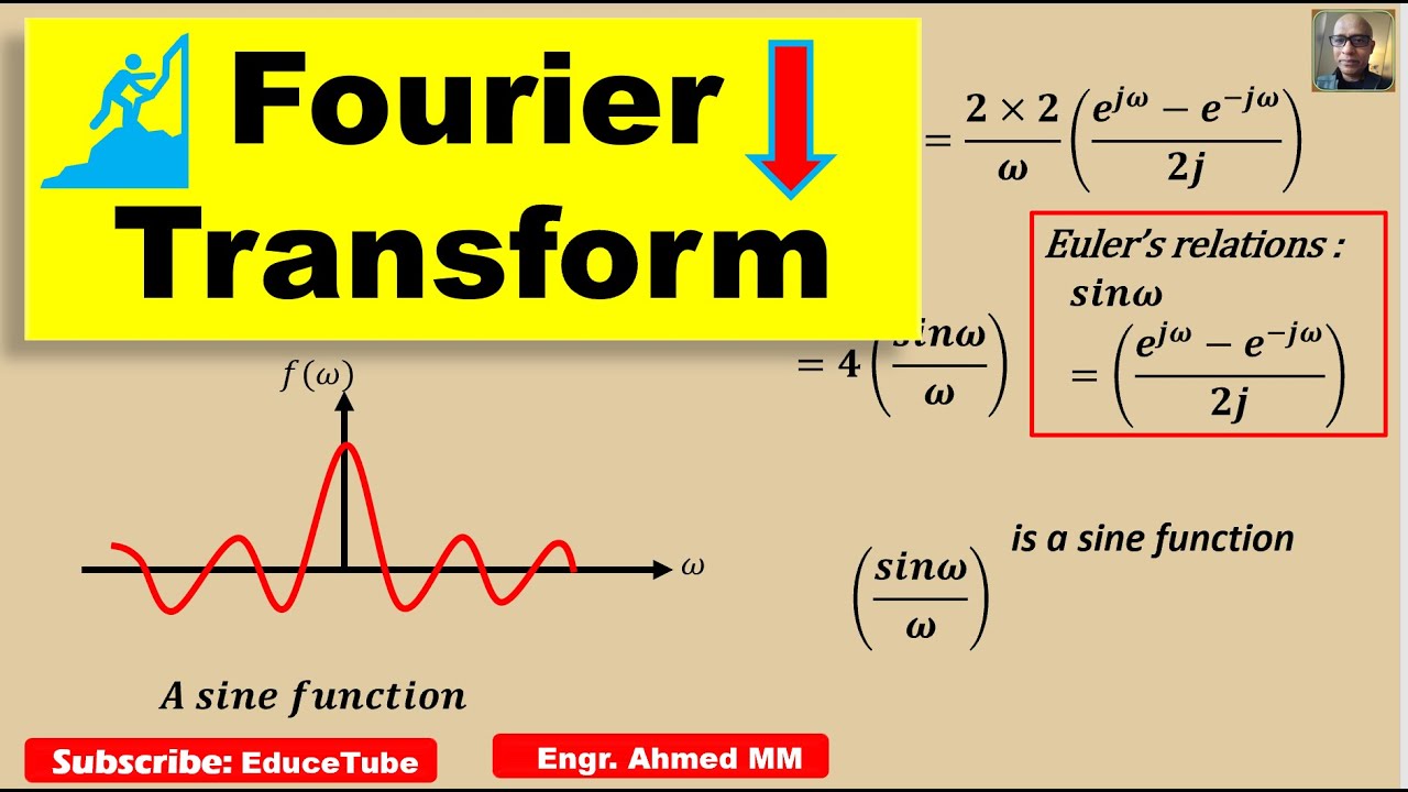 Fourier Transform/Fourier integral representation