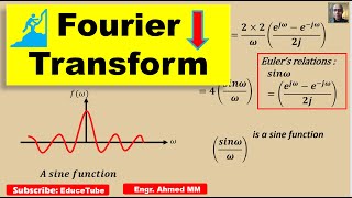 Fourier Transform/Fourier integral representation