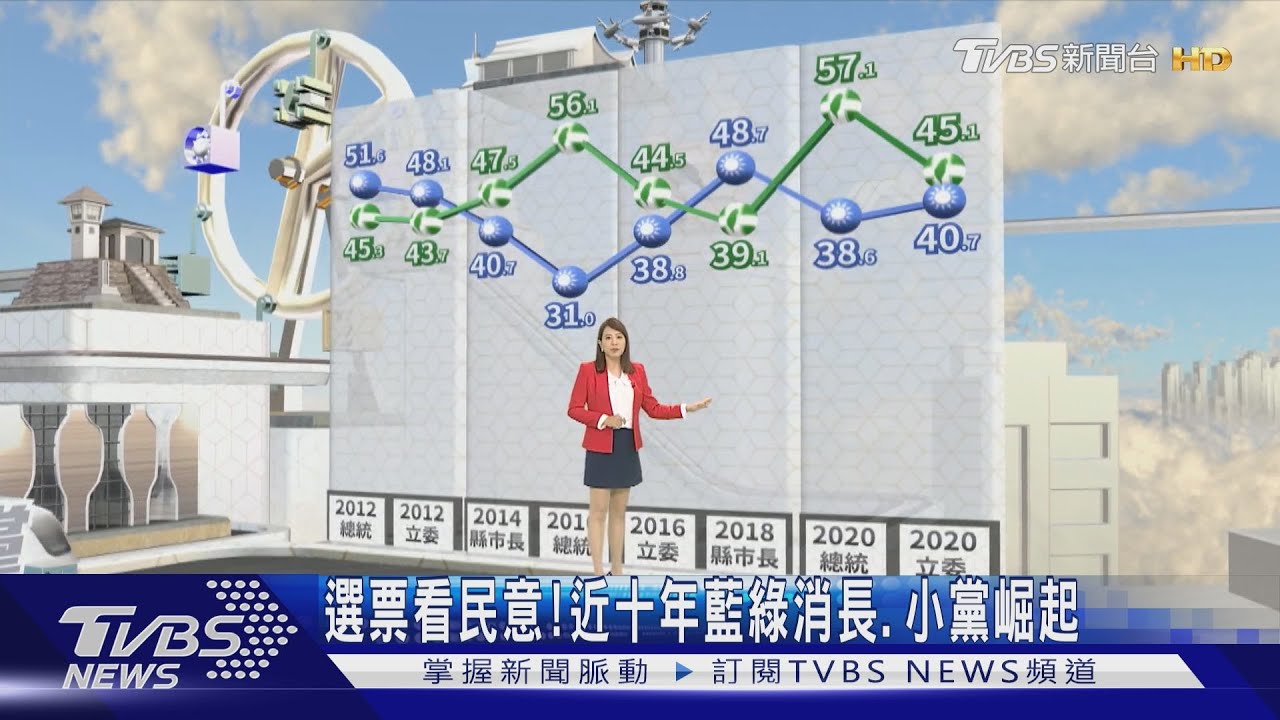 選票看民意!近十年藍綠消長、小黨崛起