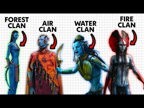 AVATAR - Every Na'vi Clan EXPLAINED