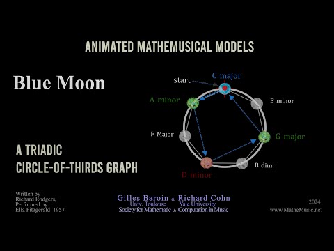 Blue Moon — A Triadic Circle-of-Thirds Graph