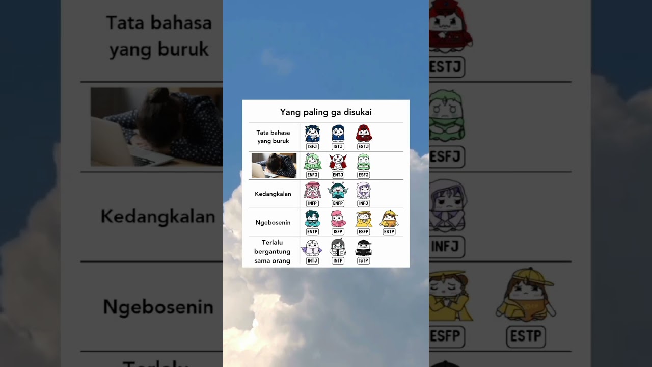 Apa yang paling kamu ga suka? | Tes kepribadian lewat bio  #16personalities #mbti #16kepribadian
