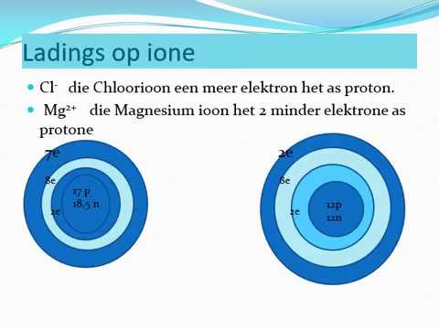 FISIESE WETENSKAP GRAAD 10: 26 Mei 2020 - periode 7 (26107)