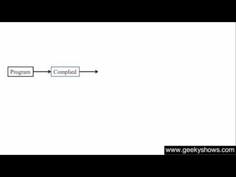 3 Java Virtual Machine Hindi