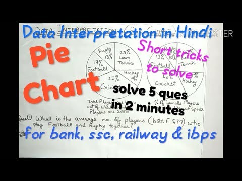 Pie chart in hindi | data interpretation for bank | di tricks Video