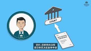 How will my migration case be managed through the Court? video (Chinese Simplified) - video thumbnail