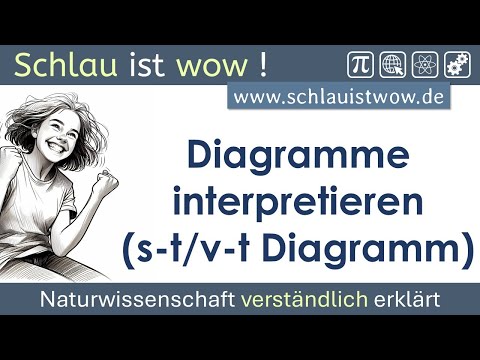 Diagramme interpretieren (s-t und v-t Diagramm) - Strecke und Geschwindigkeit