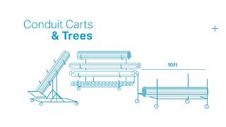 Graybar Conduit Carts - Explained in 30 Seconds