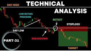 PART 31 BEGINNER TO ADVANCE #tradingview | Stock | Market | crypto | Trading | #shorts