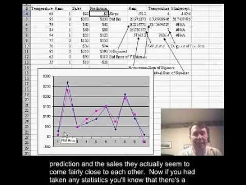 MrExcel's Learn Excel #624   Multiple Regression