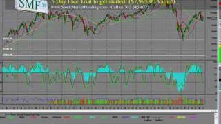 Financial Regulation Reform Creating the &quot;Next Great Depression&quot;? Part 2