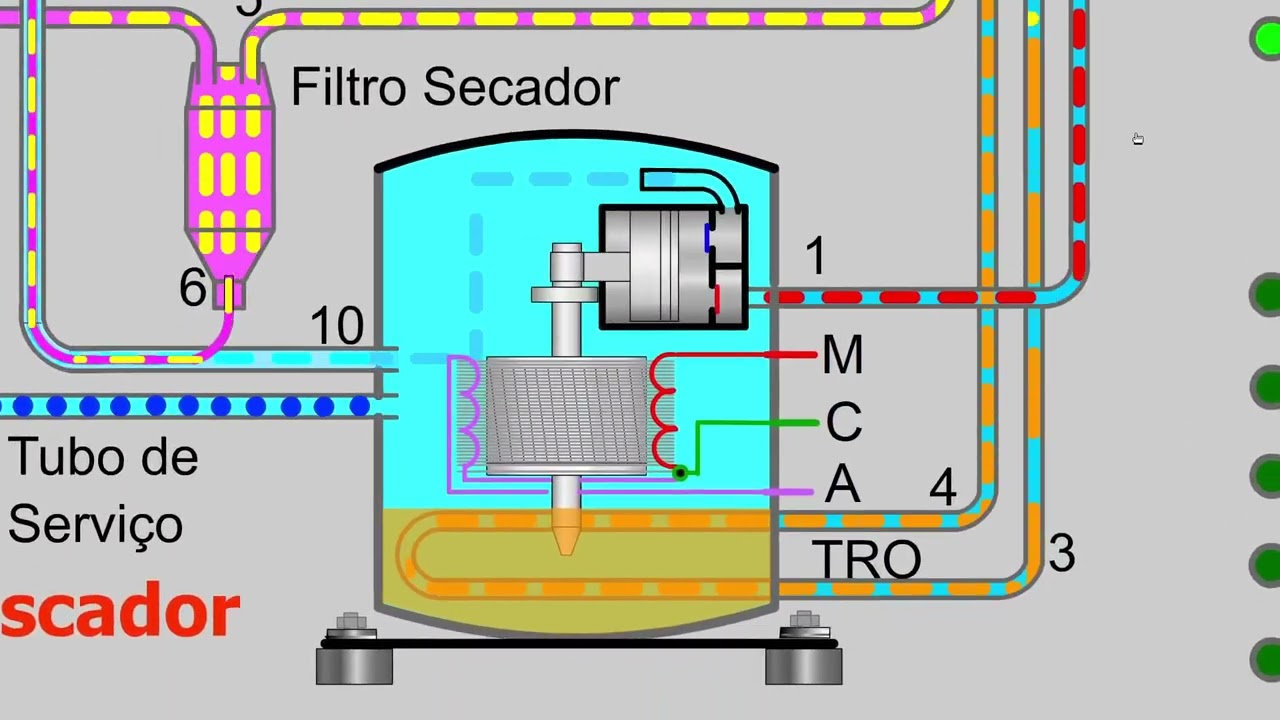 Carga de Gás na Geladeira, na Fase Líquida Baixe a animação em  para fazer suas vídeo aula.