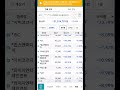 24.5.29 융자투자일기 손절 bs차트