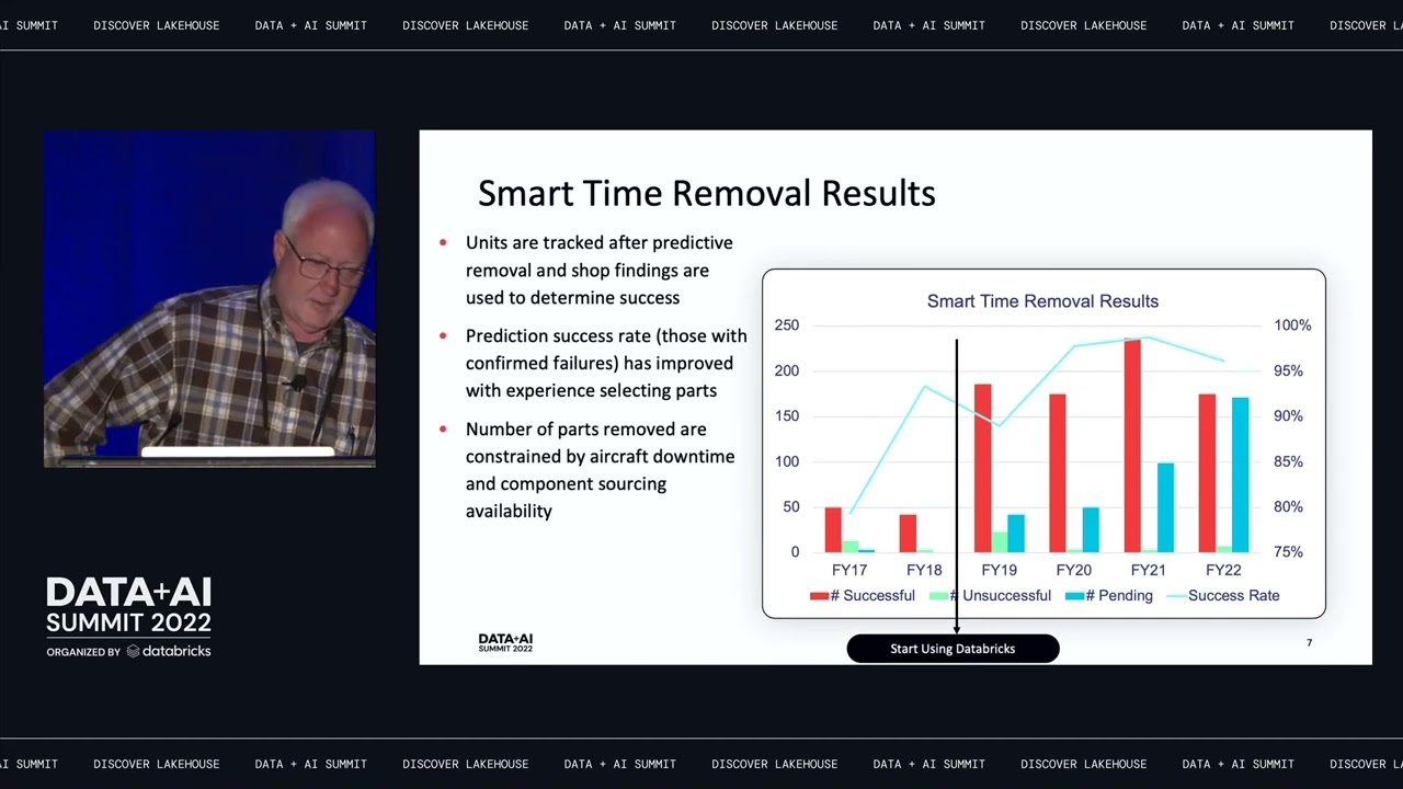 Applied Predictive Maintenance in Aviation: Without Sensor Data