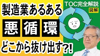 【TOC制約理論】慢性化した組織課題を解決！製品開発/製造部門で挑んだ製造業の改革事例３選