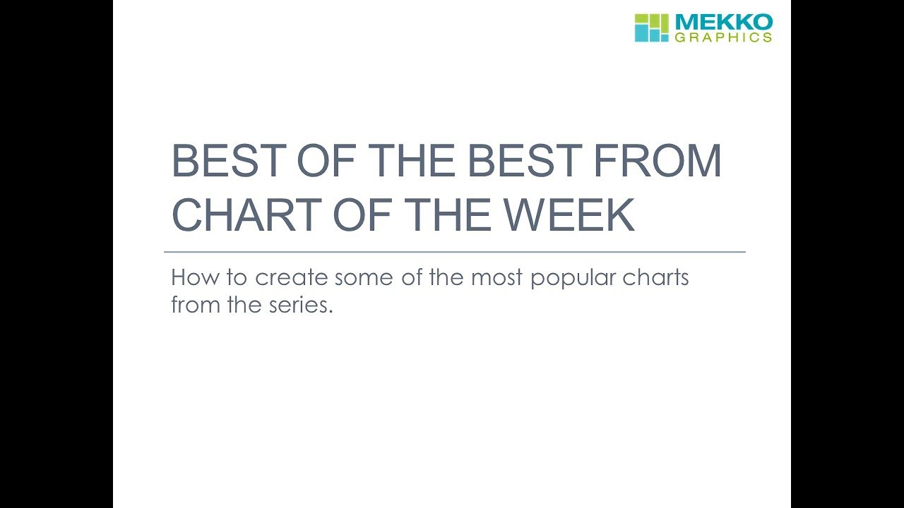 Best of the Best from our Chart of the Week Series