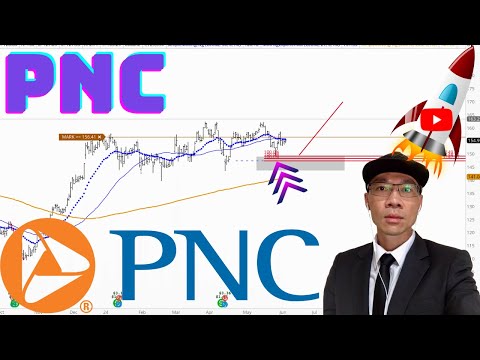 PNC Technical Analysis | Is $148 a Buy or Sell Signal? $PNC Price Predictions Stock Market