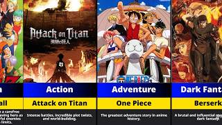 G.O.A.T Anime From Each Anime Genre!