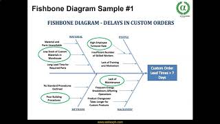 A4. Fish Bone Diagram and Tips for Root Cause Analysis