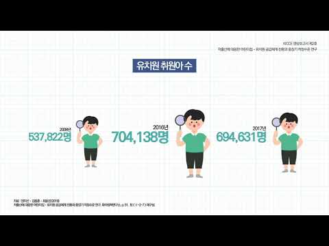 저출산에 대응한 어린이집·유치원 공급체계 전환과 중장기 적정수준 연구