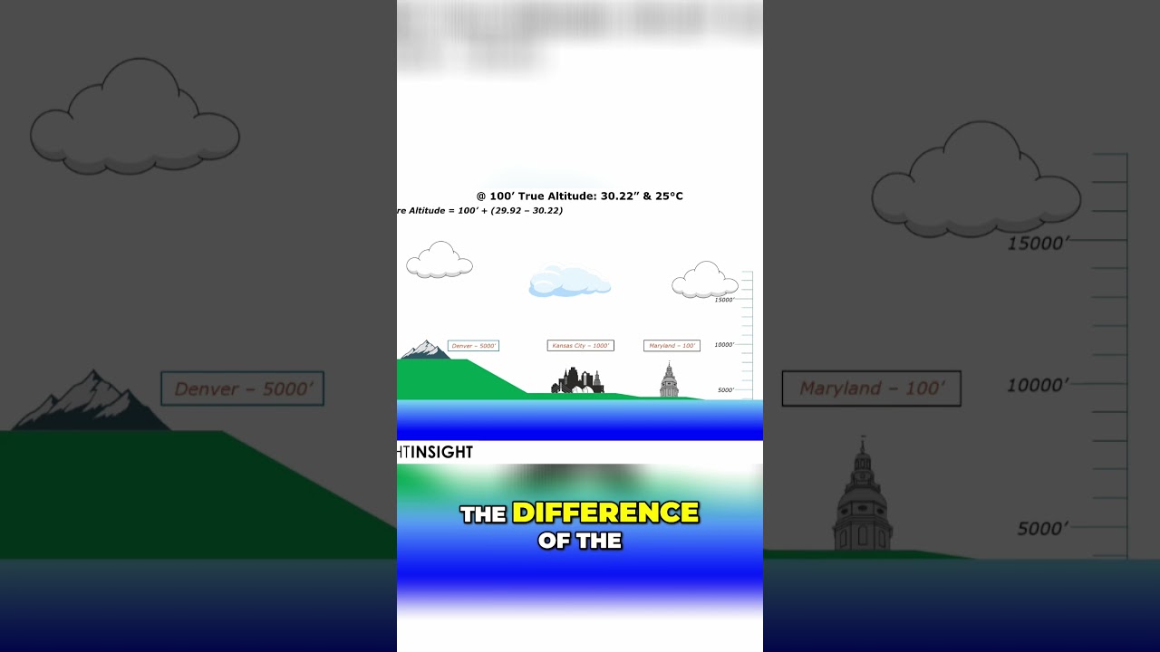 Calculating Pressure and Density Altitude Explained