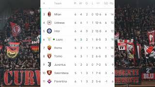 CLASSIFICA SERIA A 2022/23 GIORNATA 6
