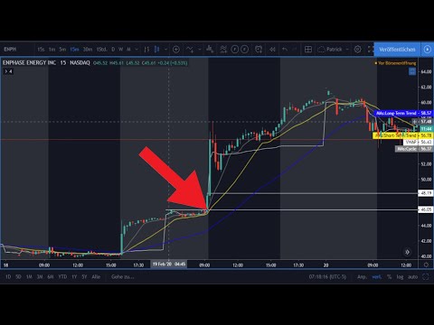 Enthüllt: Die beste Strategie zur Markteröffnung