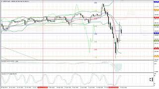 Weekly Forex forecast 16-20.03.20: EUR/USD, GBP/USD, USD/JPY, AUD/USD, Gold