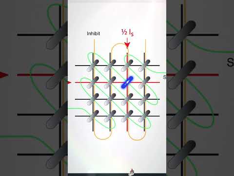 60-Year-Old Memory Tech That Reached the Moon 🚀#TechThrowback #MemoryTech#Apollo#didyouknow#fyp