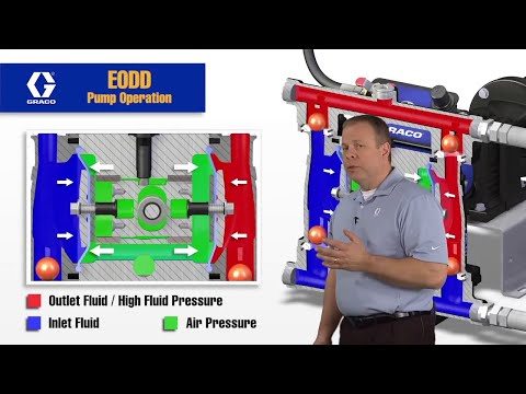 How does the Husky 1050e electric diaphragm pump work?