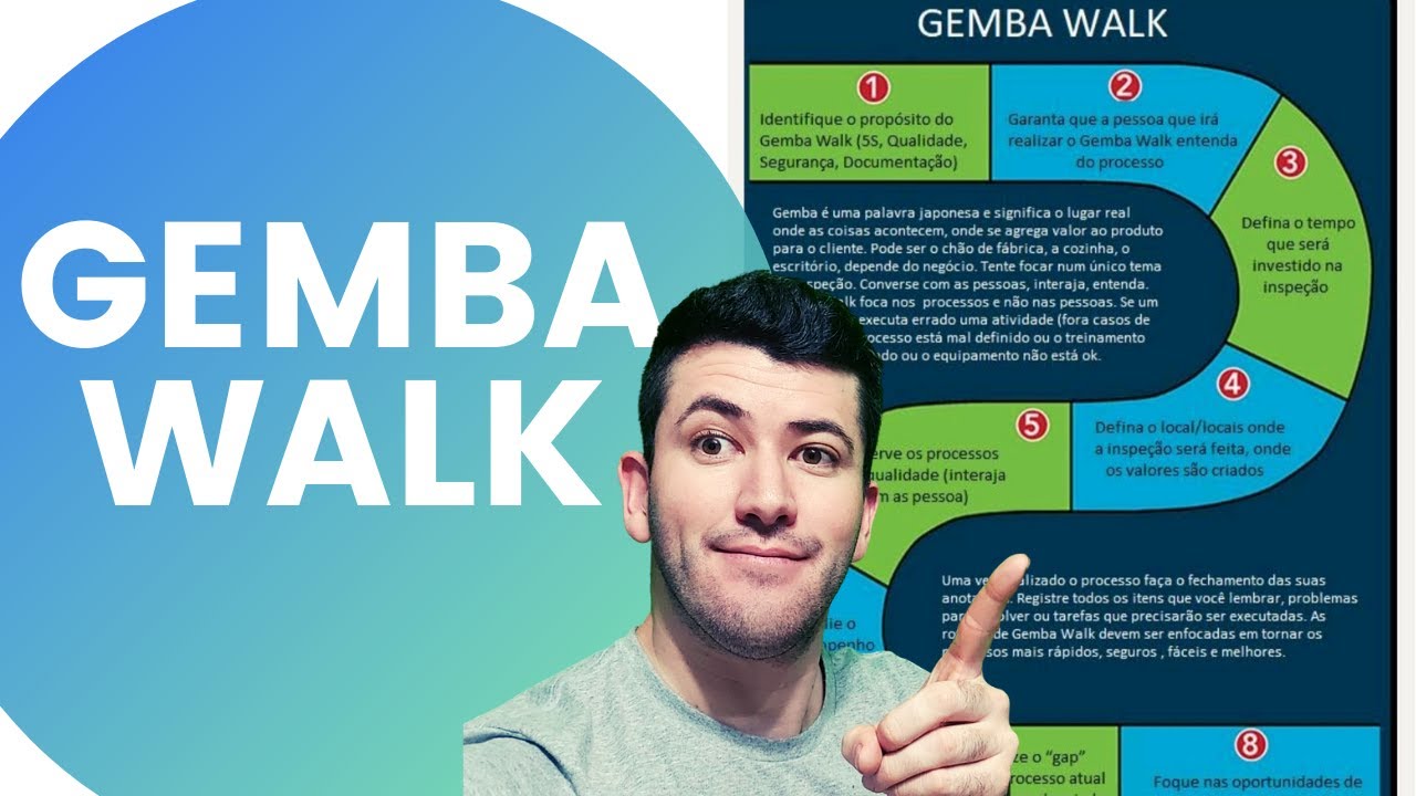 GEMBA WALK