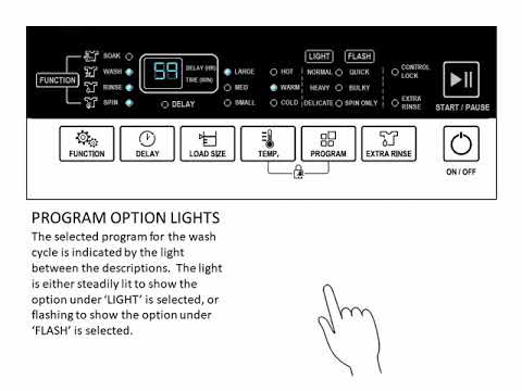 How To Use a Magic Chef Top Load Portable Washer