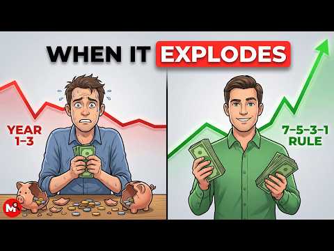 This is Why Compounding Feels Slow (Until the 7-5-3-1 Rule Kicks In)