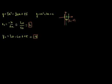 comment trouver equation d'une parabole