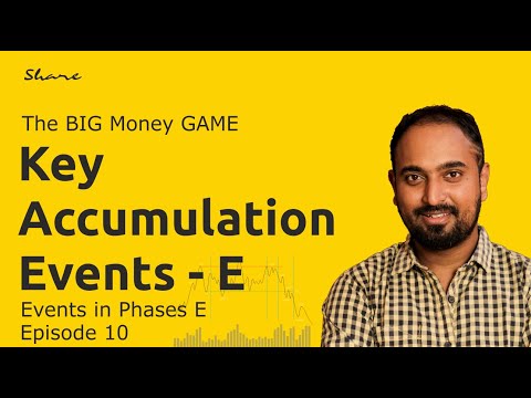 E10 : Key Accumulation Event Phases E - Breakout