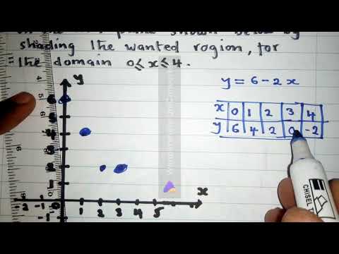 G9 Shading the wanted region on the XOY plane Inequation