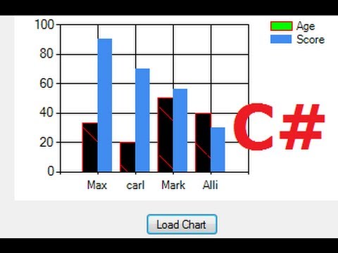 C Tutorial 14 How to use Chart Graph in Visual C