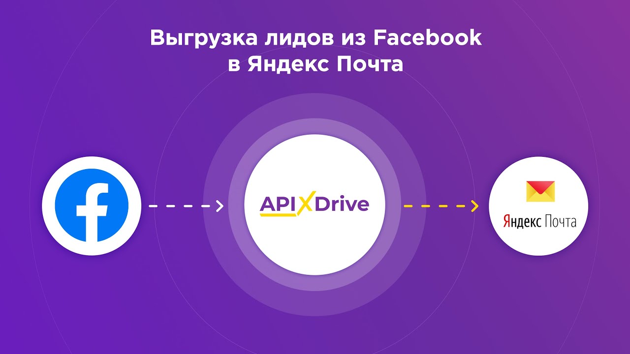 Как настроить выгрузку лидов из Facebook в Яндекс Почта?
