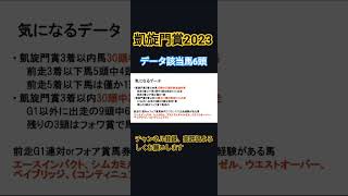 【凱旋門賞2023】データ該当馬6頭を紹介！