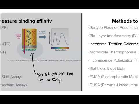 Overview of methods to measure biochemical binding affinity