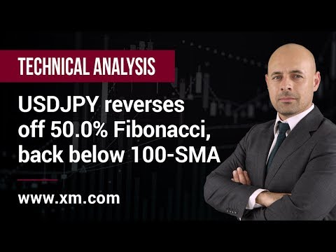 Technical Analysis: 26/09/2019 - USDJPY reverses off 50.0% Fibonacci, back below 100-SMA